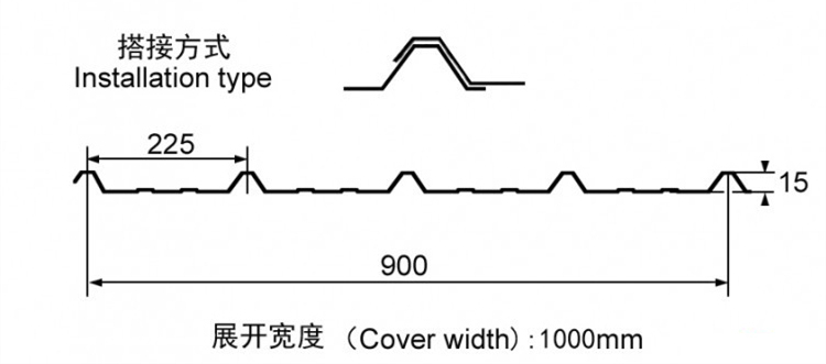 樓承板價(jià)格